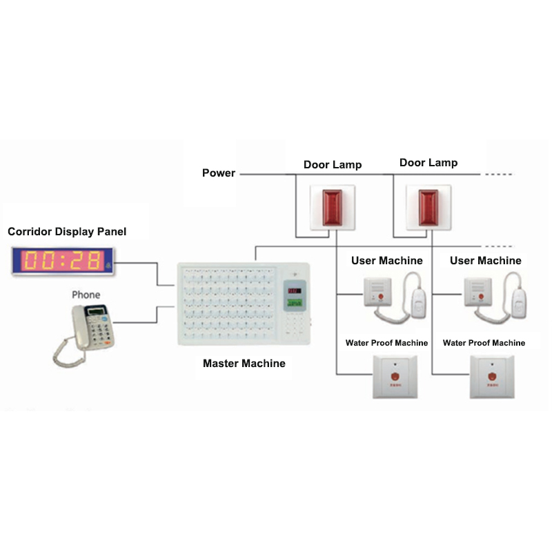 Nurse Call System from AGR Medical